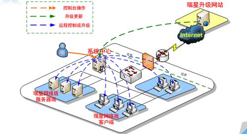 瑞星公司教育行業網絡安全整體解決方案 構筑智慧教育安全防線