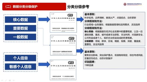 干貨 | 郭曉雷 數(shù)智安全監(jiān)管機(jī)制的研究與思考——聚焦網(wǎng)絡(luò)與信息安全軟件開發(fā)