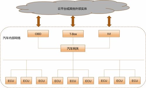 構(gòu)建穩(wěn)固防線 理解安全架構(gòu)與目標在網(wǎng)絡(luò)與信息安全軟件開發(fā)中的核心作用