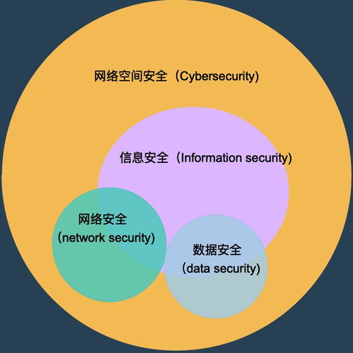 按圖索驥 深度辨析網(wǎng)絡(luò)空間安全、網(wǎng)絡(luò)安全與信息安全的異同