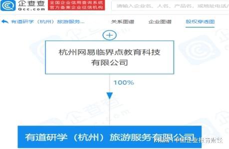 網(wǎng)易跨界布局旅游服務(wù) 技術(shù)賦能，探索文旅新邊界