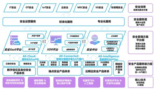 亞信安全登陸科創(chuàng)板 營收增長的背后，凈利潤卻難掩隱憂