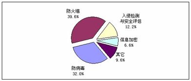 中國信息產業發展研究報告